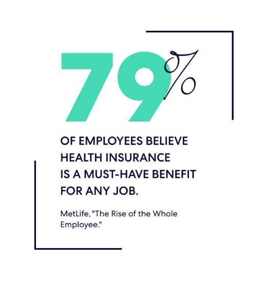 79% of employees believe health insurance is a must-have benefit for any job.