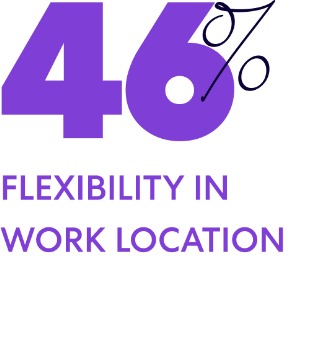 46% flexibility in work location
