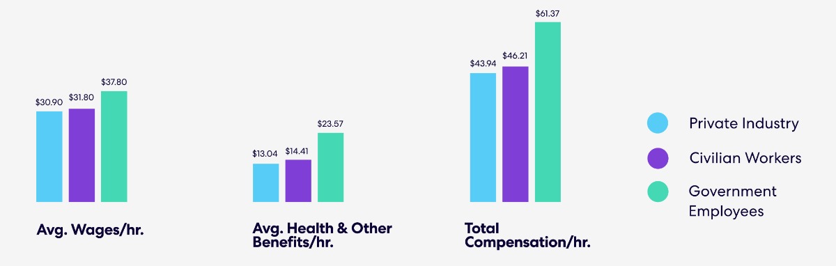 Source: U.S. Bureau of Labor and Statistics, March 2024