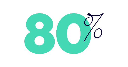 80%