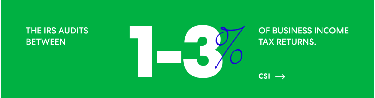 The IRS audits between 1-3% of business income tax returns.