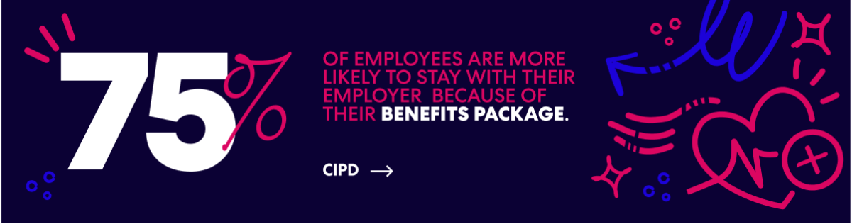 75% of employees are more likely to stay with their employer because of their benefits package.