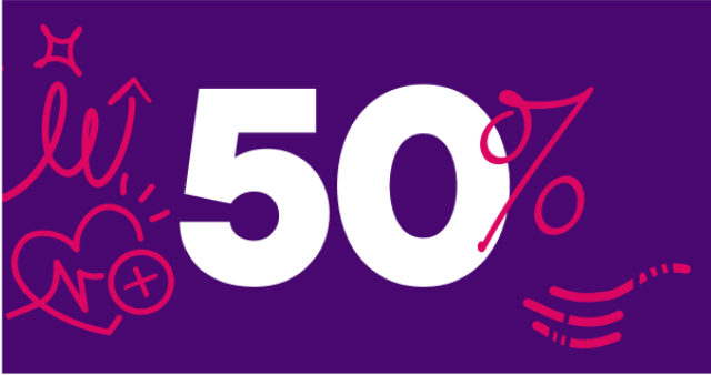 50% of employees said that understanding their benefits would increase their loyalty to their employer