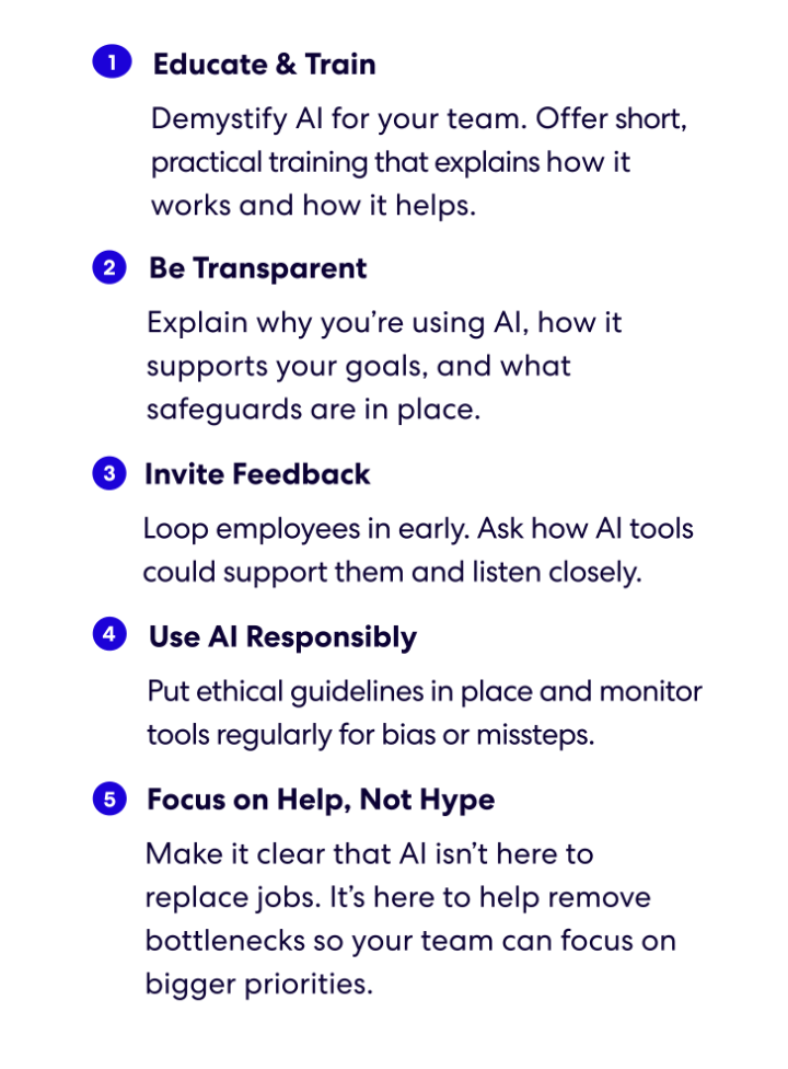 1.	Educate & Train
Demystify AI for your team. Offer short, practical training that explains how it works and how it helps.
2.	Be Transparent
Explain why you’re using AI, how it supports your goals, and what safeguards are in place.
3.	Invite Feedback
Loop employees in early. Ask how AI tools could support them and listen closely.
4.	Use AI Responsibly
Put ethical guidelines in place and monitor tools regularly for bias or missteps.
5.	Focus on Help, Not Hype
Make it clear that AI isn’t here to replace jobs. It’s here to remove bottlenecks so your team can focus on bigger priorities.