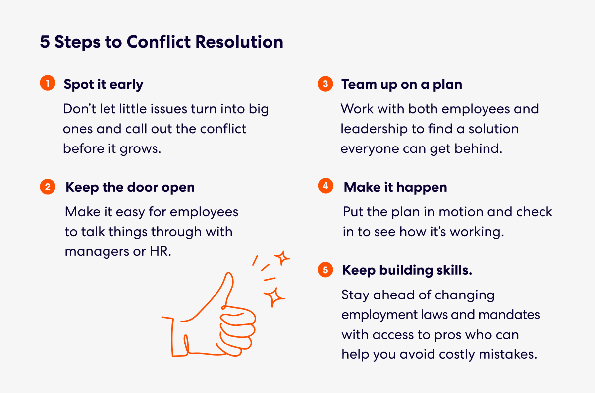 Infographic outlining 5 steps to conflict resolution in the workplace.