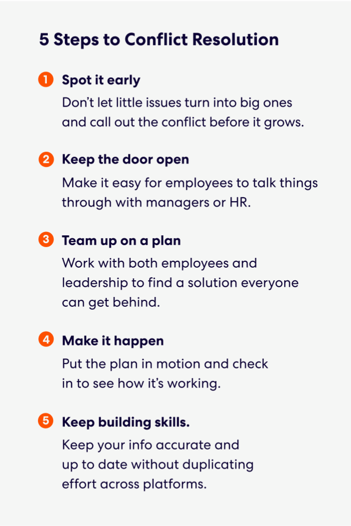 Infographic outlining 5 steps to conflict resolution in the workplace.