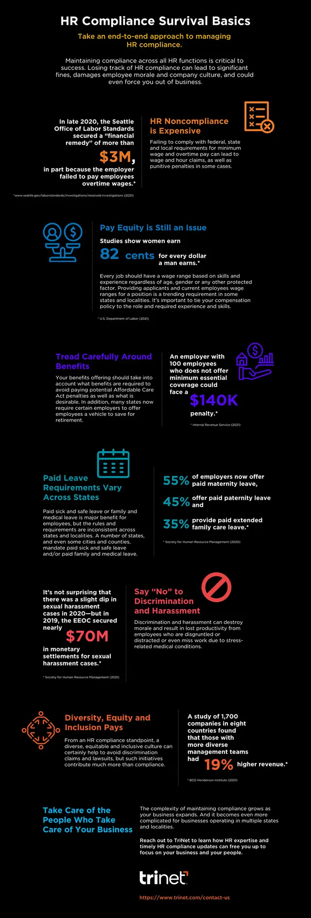 hr compliance basics