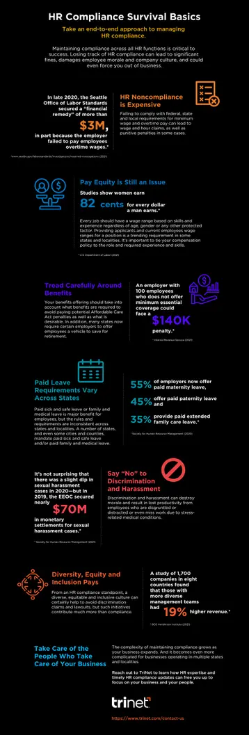 hr compliance basics